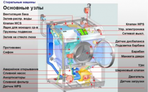 Wasmachine 2