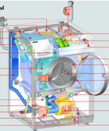 Wasmachine